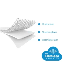 Aerosleep Topper 70 x 150 cm Plus Ventilerend