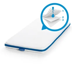 AeroSleep Wiegmatras 2 in 1 Pack Sleep Safe Evolution 3D 40 x 90 cm