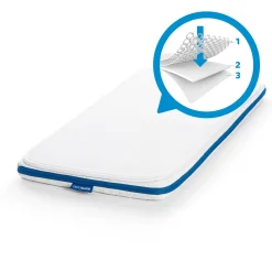 AeroSleep Wiegmatras 2 in 1 Pack Sleep Safe Evolution 3D 40 x 80 cm