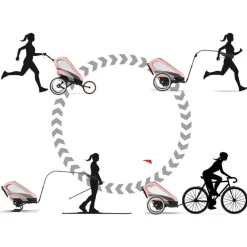 Cybex Zeno Multisport Kinderwagen Maliblue